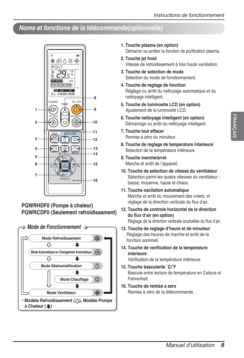 Noms et fonctions de la télécommande(optionnelle), Mode de fonctionnement, Manuel d'utilisation 9 | LG ARNU09GSEL2 User Manual | Page 45 / 205