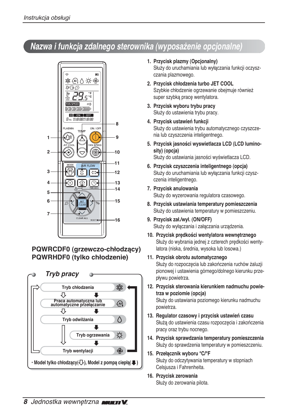 Tryb pracy, 8 jednostka wewnętrzna | LG ARNU12GCEA2 User Manual | Page 104 / 205