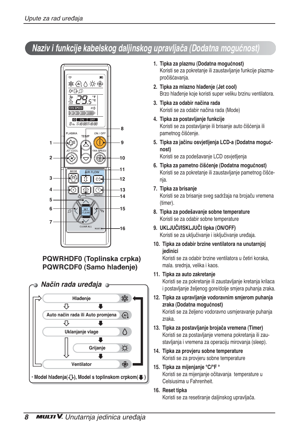 Način rada uređaja, 8unutarnja jedinica uređaja | LG ARNU12GCEA2 User Manual | Page 176 / 205