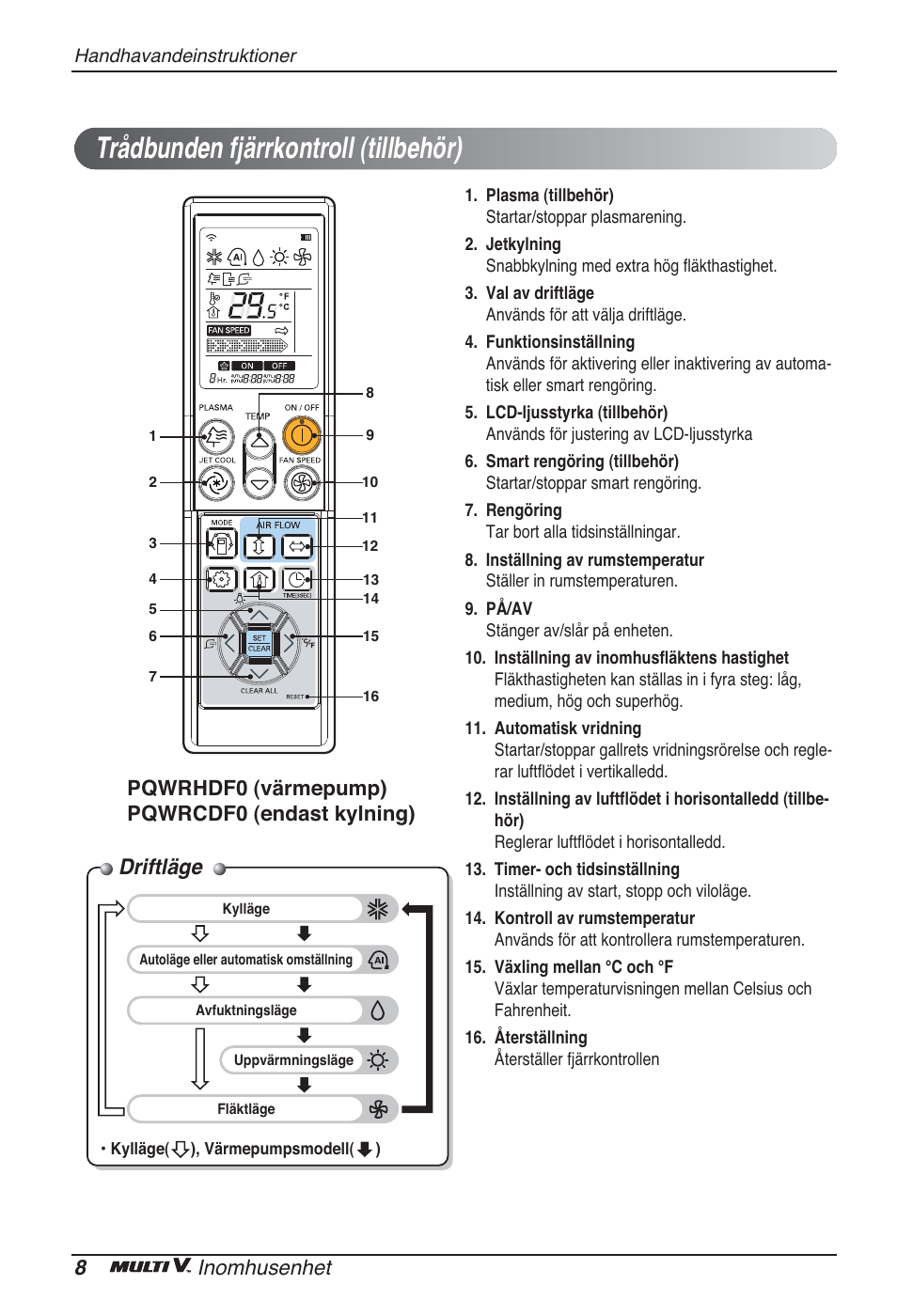 Trådbunden fjärrkontroll (tillbehör), Driftläge, 8inomhusenhet | Pqwrhdf0 (värmepump) pqwrcdf0 (endast kylning) | LG ARNU12GCEA2 User Manual | Page 188 / 205