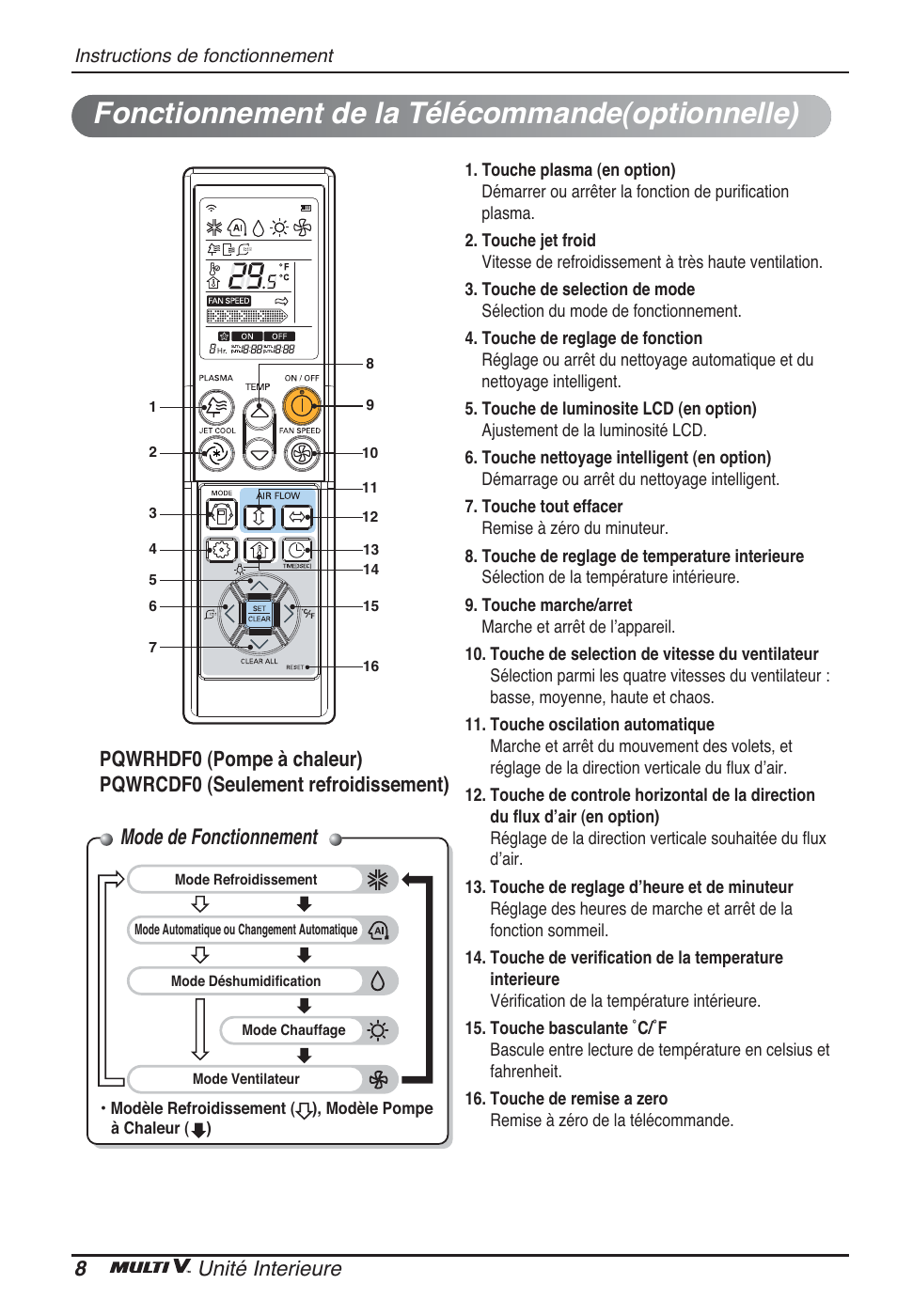 Fonctionnement de la télécommande(optionnelle), Mode de fonctionnement, 8unité interieure | LG ARNU12GCEA2 User Manual | Page 44 / 205