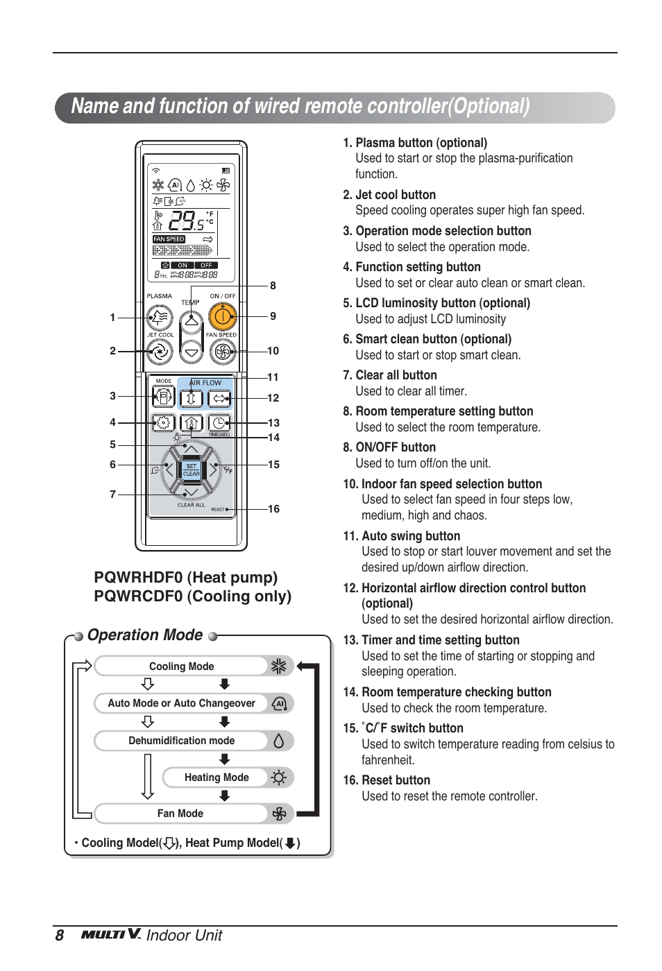 Operation mode, 8indoor unit, Pqwrhdf0 (heat pump) pqwrcdf0 (cooling only) | LG ARNU12GCEA2 User Manual | Page 8 / 205