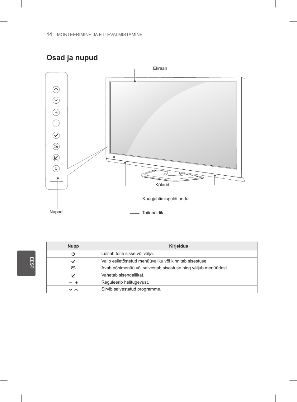 Osad ja nupud | LG 50PN6500 User Manual | Page 161 / 371