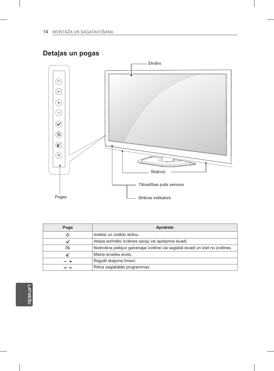 Detaļas un pogas | LG 50PN6500 User Manual | Page 201 / 371