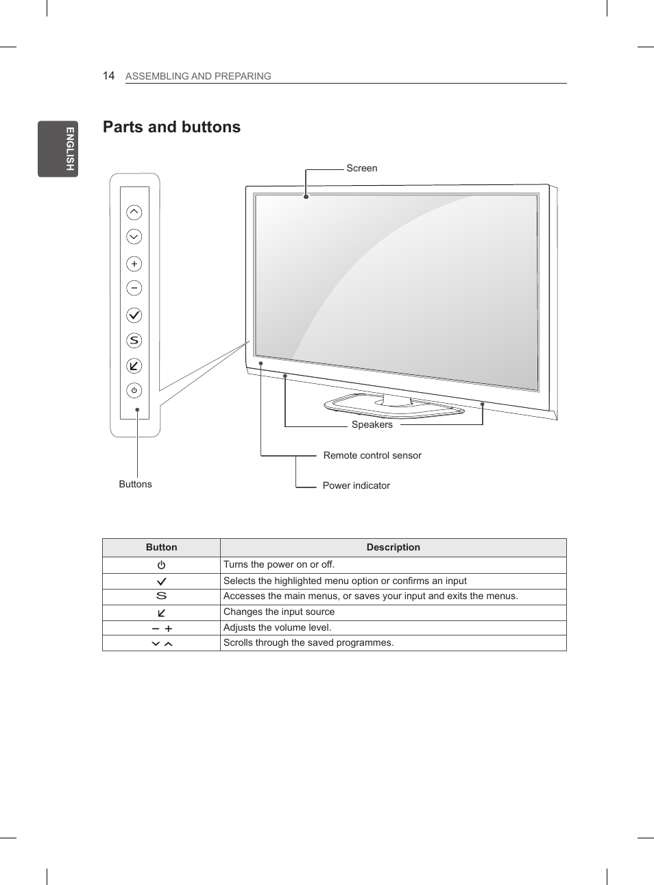 Parts and buttons | LG 50PN6500 User Manual | Page 21 / 371