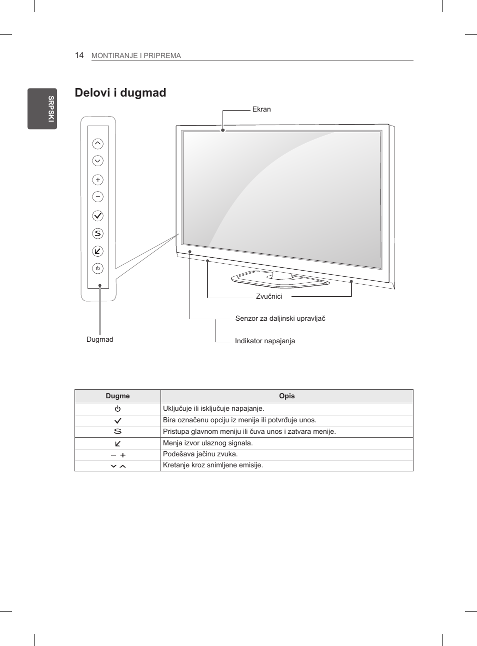 Delovi i dugmad | LG 50PN6500 User Manual | Page 221 / 371