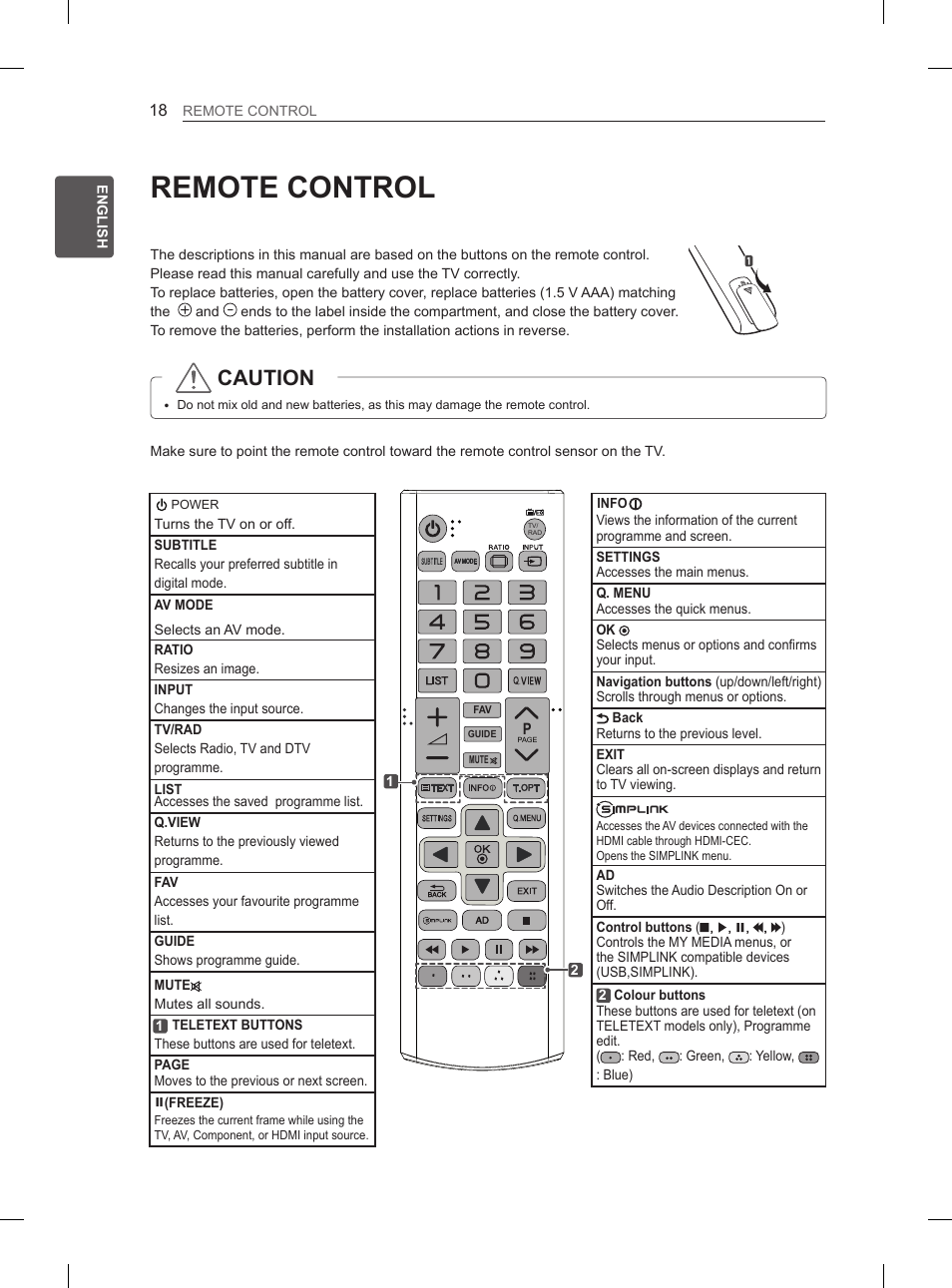 Remote control, Caution | LG 50PN6500 User Manual | Page 25 / 371