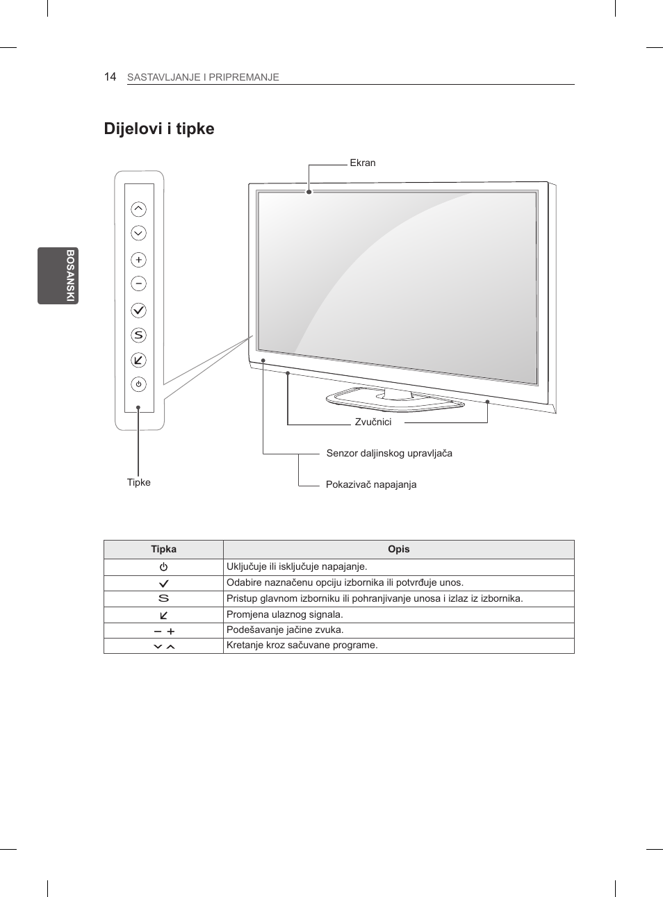 Dijelovi i tipke | LG 50PN6500 User Manual | Page 261 / 371