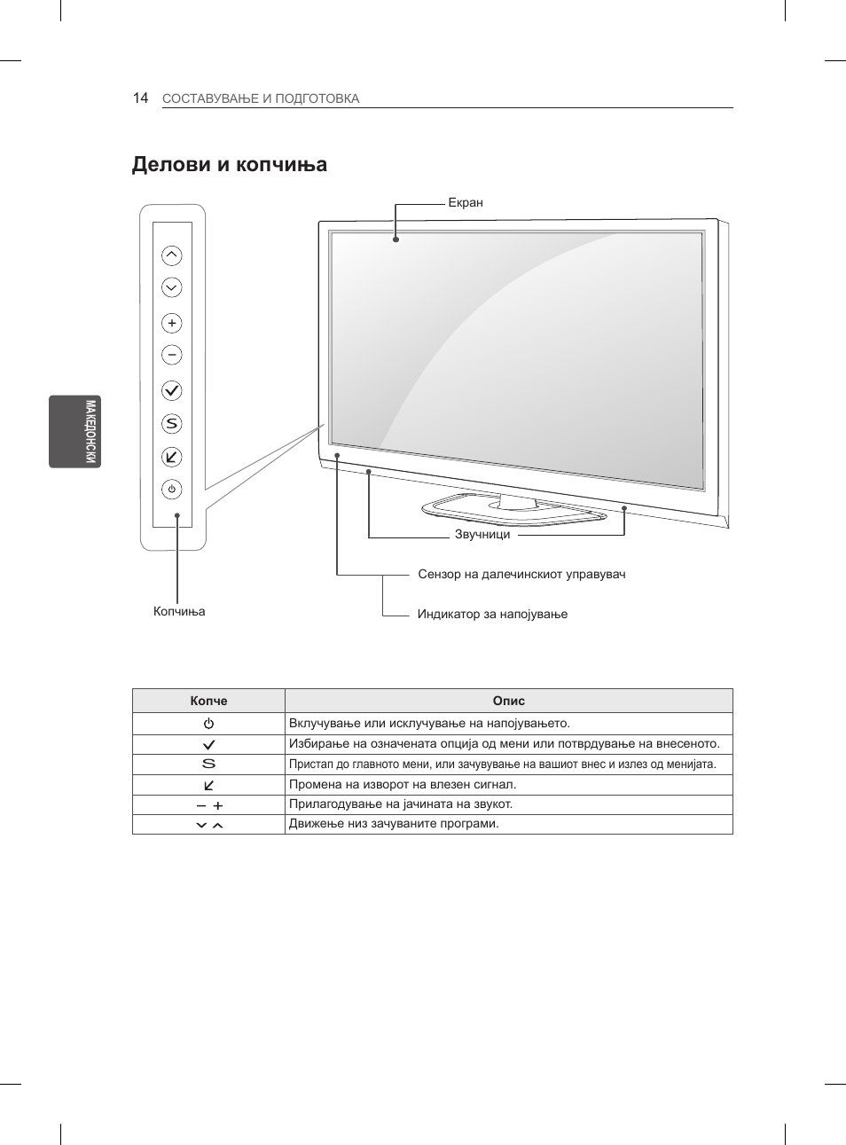 Делови и копчиња | LG 50PN6500 User Manual | Page 281 / 371