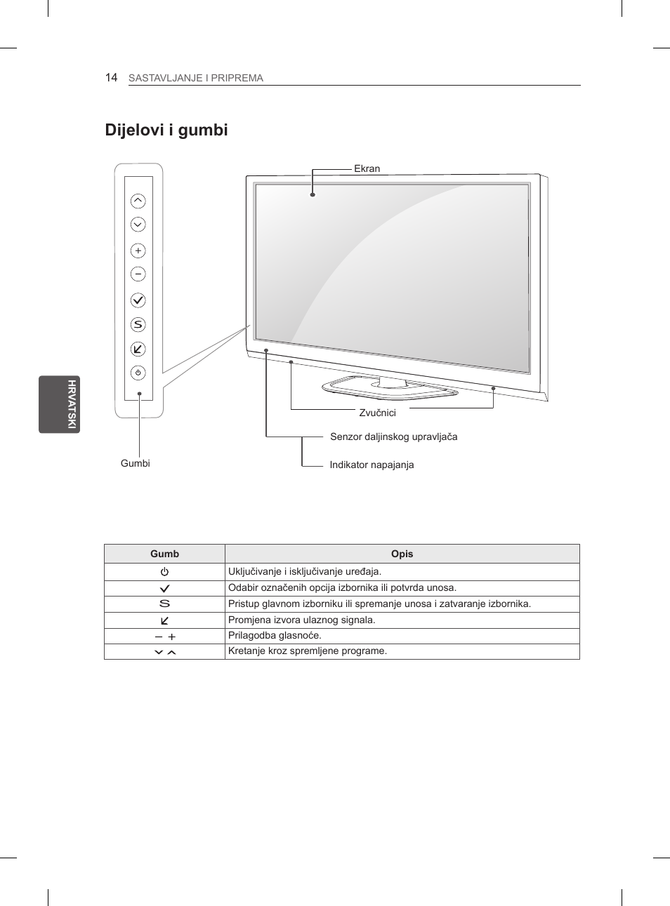 Dijelovi i gumbi | LG 50PN6500 User Manual | Page 301 / 371