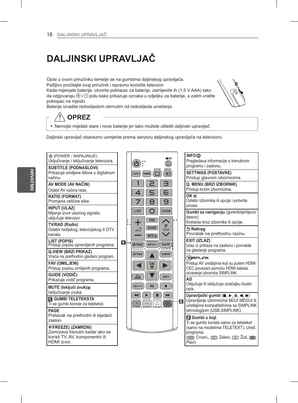 Daljinski upravljač, Oprez | LG 50PN6500 User Manual | Page 305 / 371