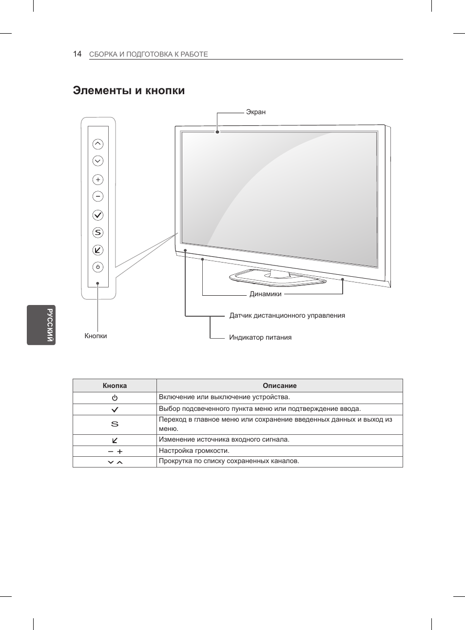 Элементы и кнопки | LG 50PN6500 User Manual | Page 321 / 371