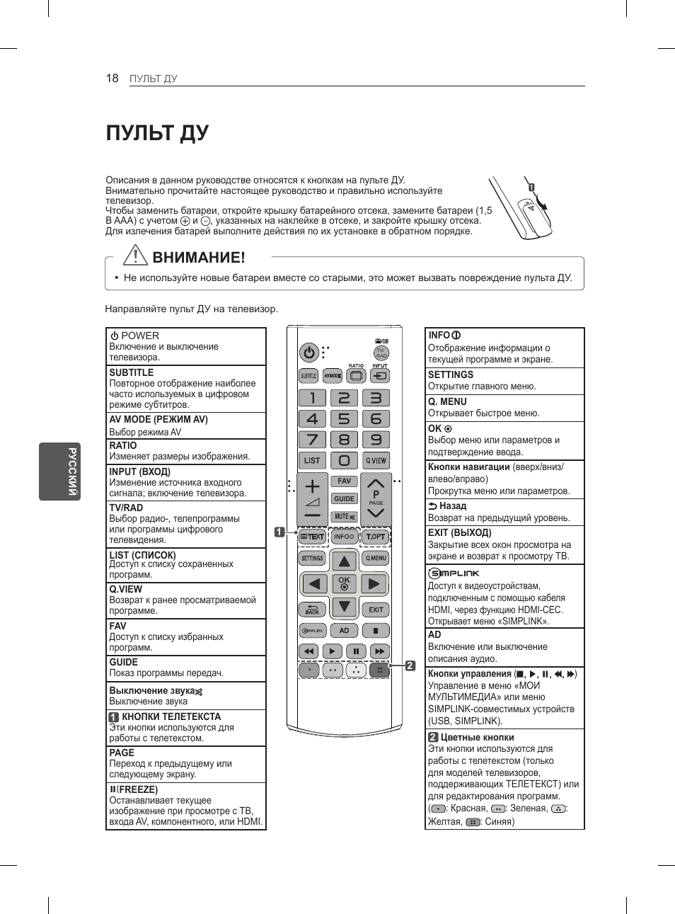 Пульт ду, Внимание | LG 50PN6500 User Manual | Page 325 / 371