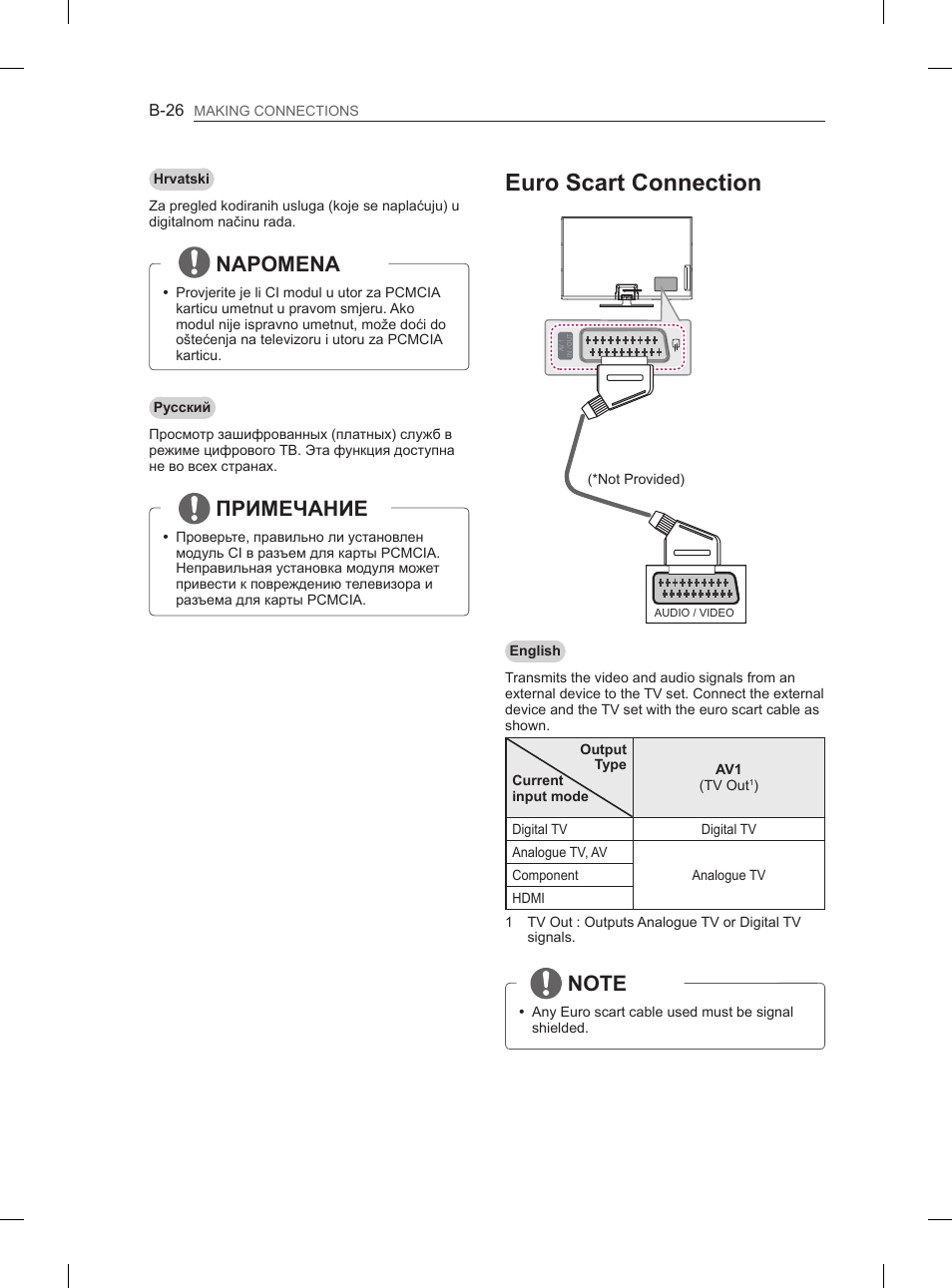 Euro scart connection, Napomena, Примечание | LG 50PN6500 User Manual | Page 353 / 371