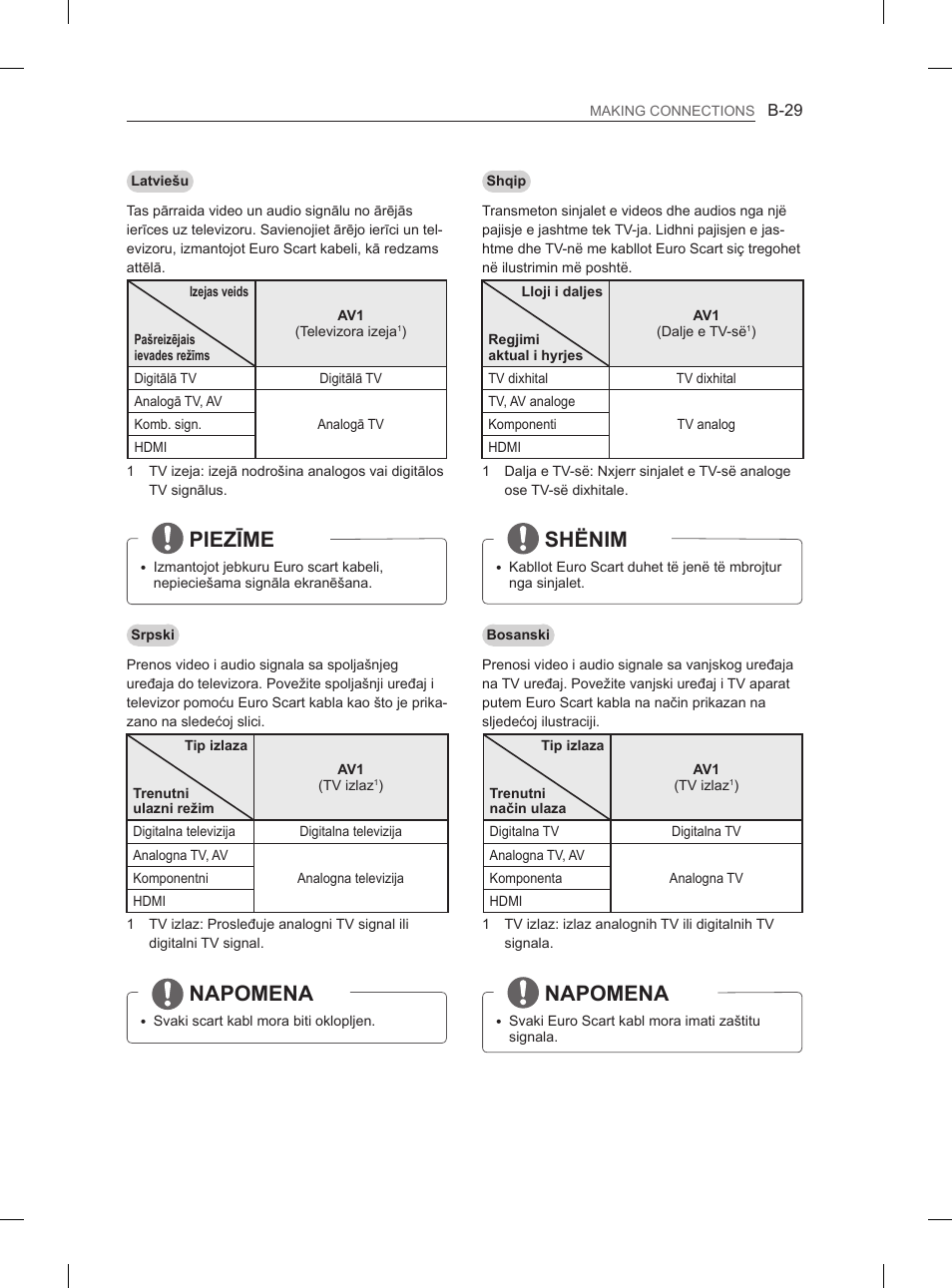 Piezīme, Napomena, Shënim | LG 50PN6500 User Manual | Page 356 / 371