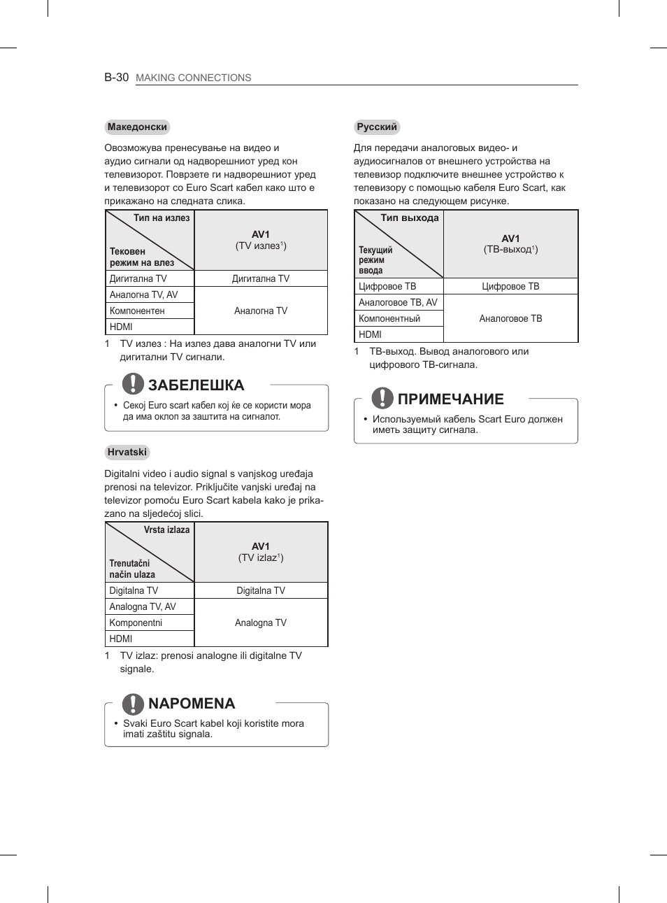 Забелешка, Napomena, Примечание | LG 50PN6500 User Manual | Page 357 / 371