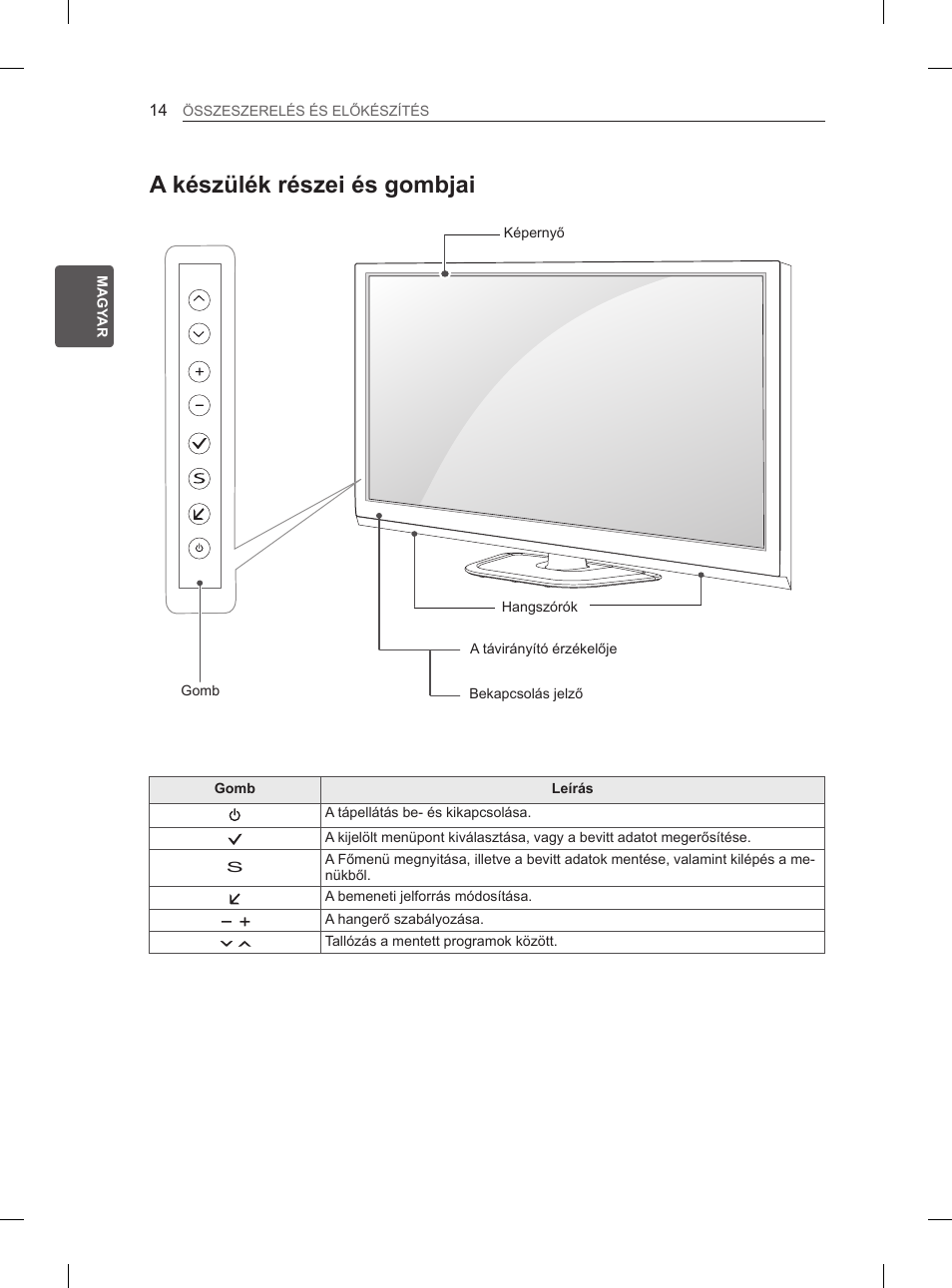 A készülék részei és gombjai | LG 50PN6500 User Manual | Page 41 / 371