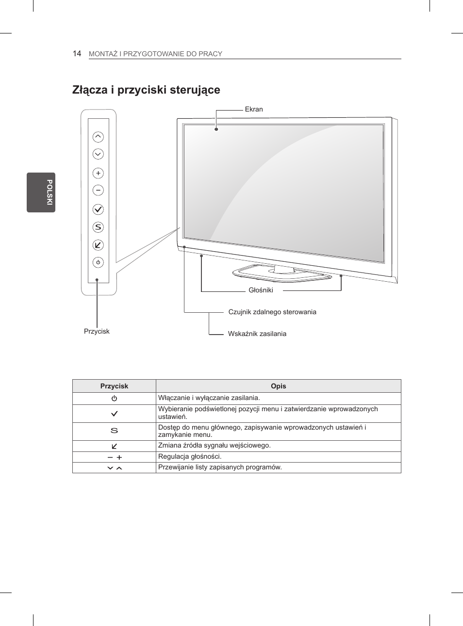 Złącza i przyciski sterujące | LG 50PN6500 User Manual | Page 61 / 371