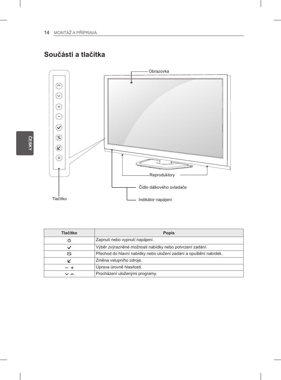 Součásti a tlačítka | LG 50PN6500 User Manual | Page 81 / 371