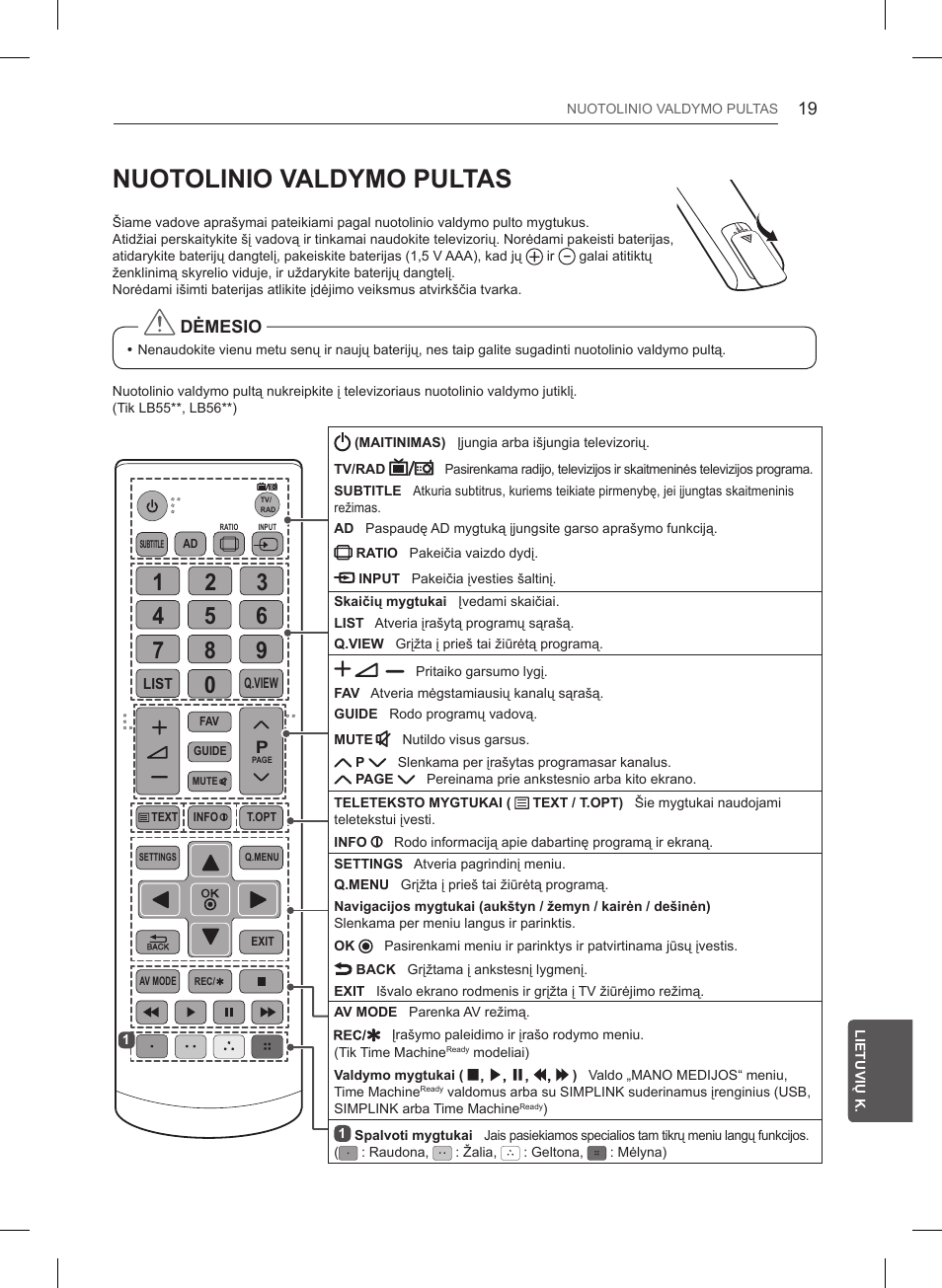 Nuotolinio valdymo pultas, Dėmesio | LG 55LB561V User Manual | Page 267 / 480