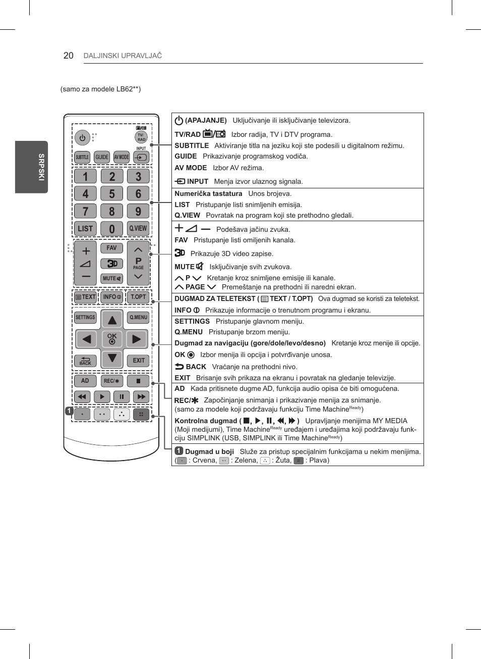 LG 55LB561V User Manual | Page 324 / 480