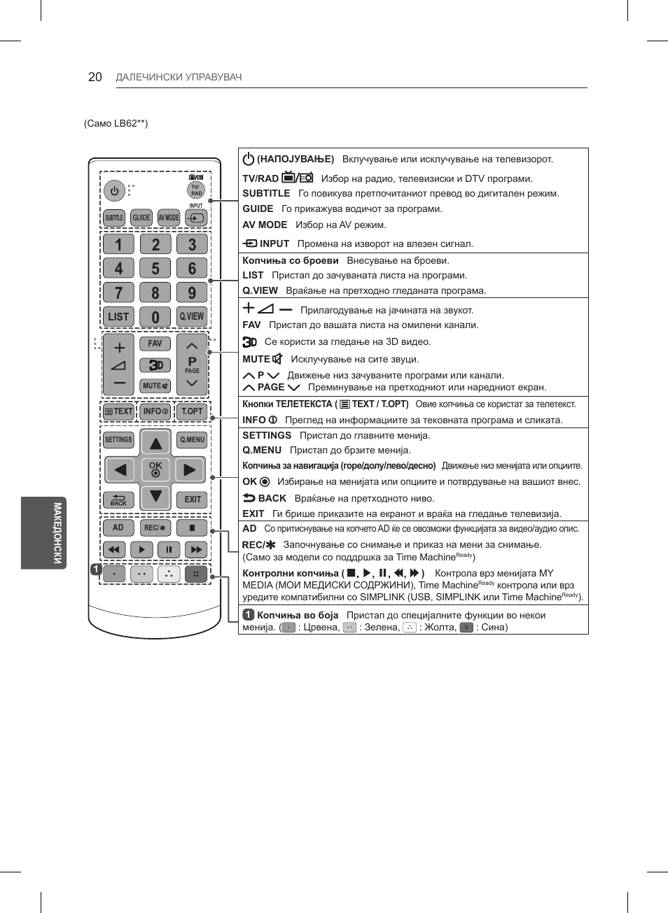 LG 55LB561V User Manual | Page 436 / 480