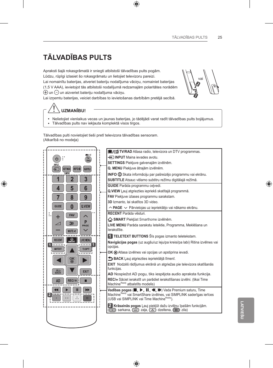 Tālvadības pults | LG 42LB650V User Manual | Page 382 / 591