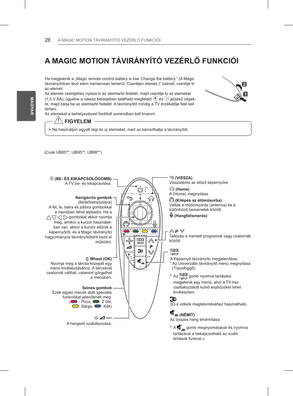 A magic motion távirányító vezérlő funkciói | LG 55UB850V User Manual | Page 121 / 607