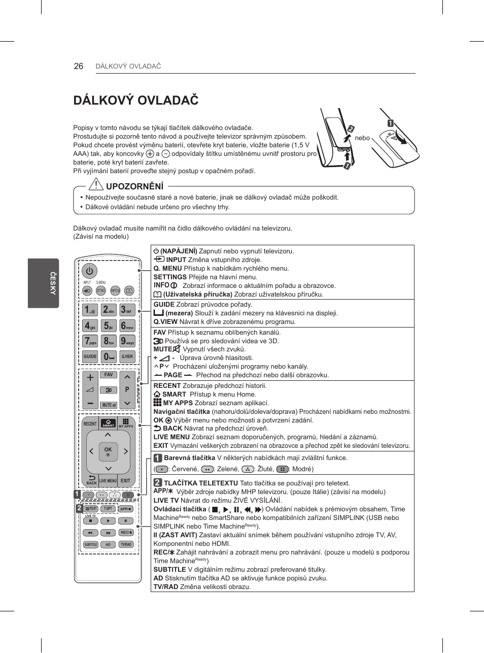 Dálkový ovladač, Upozornění | LG 55UB850V User Manual | Page 187 / 607