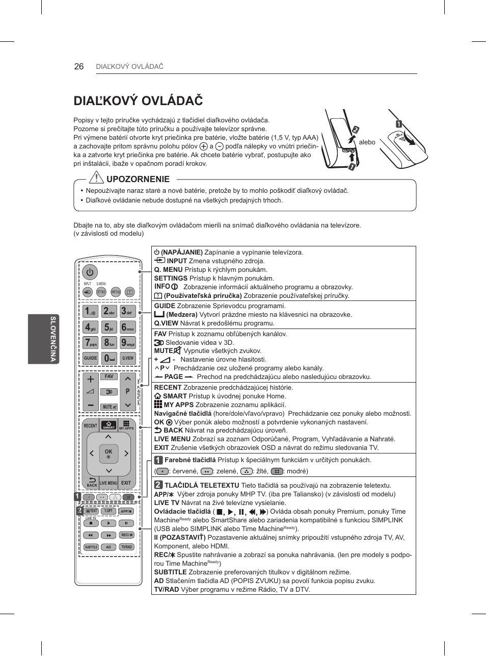 Diaľkový ovládač, Upozornenie | LG 55UB850V User Manual | Page 221 / 607