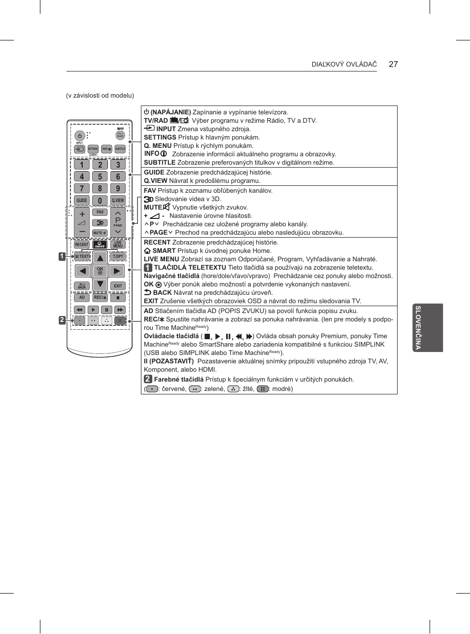 LG 55UB850V User Manual | Page 222 / 607