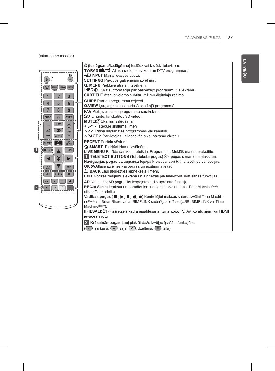 LG 55UB850V User Manual | Page 392 / 607