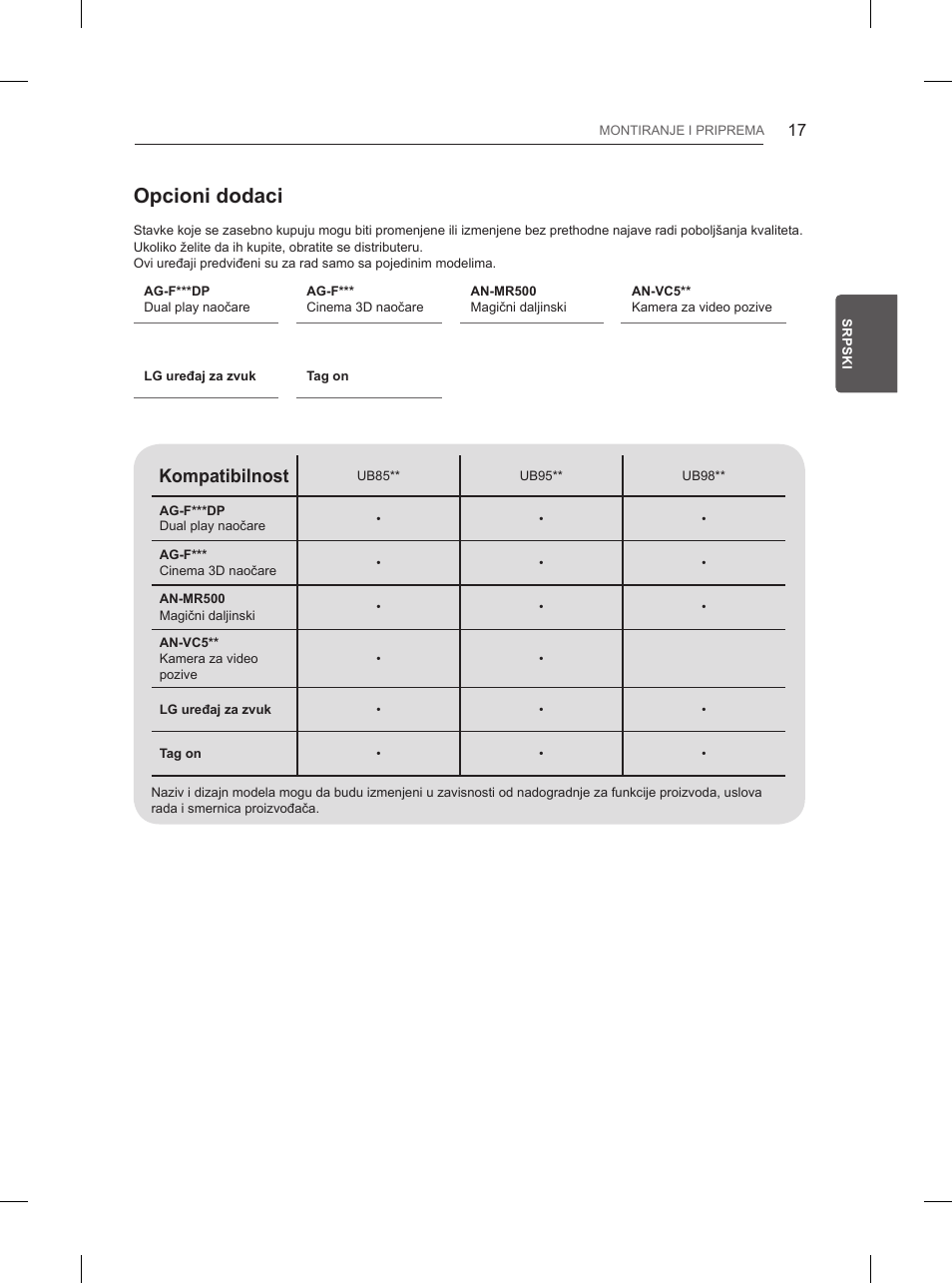 Opcioni dodaci, Kompatibilnost | LG 55UB850V User Manual | Page 416 / 607