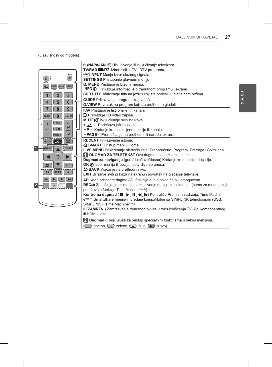 LG 55UB850V User Manual | Page 426 / 607