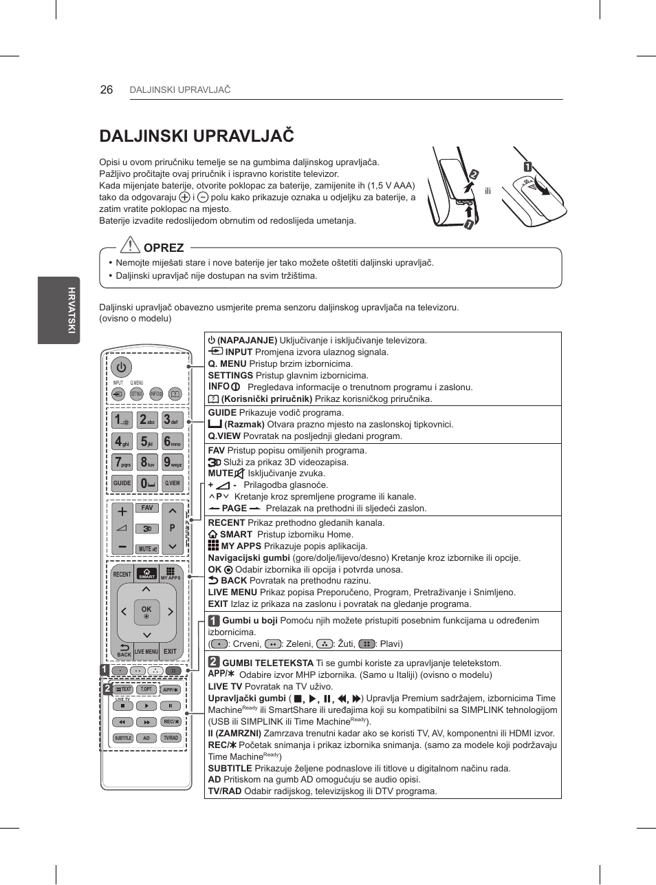 Daljinski upravljač, Oprez | LG 55UB850V User Manual | Page 459 / 607