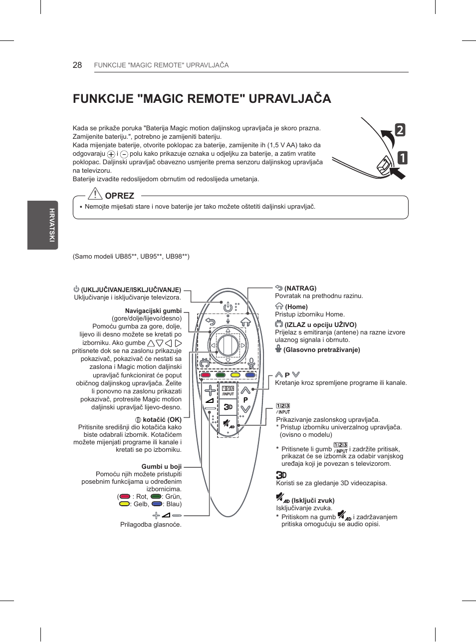 Funkcije "magic remote" upravljača | LG 55UB850V User Manual | Page 461 / 607