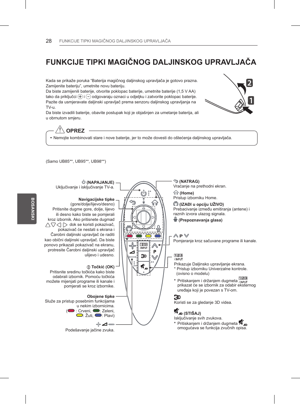 Funkcije tipki magičnog daljinskog upravljača | LG 55UB850V User Manual | Page 529 / 607