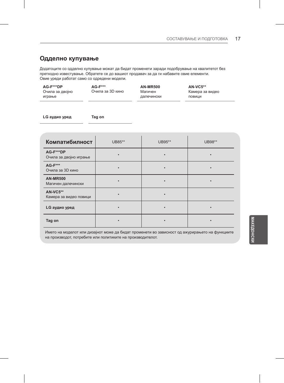 Одделно купување, Компатибилност | LG 55UB850V User Manual | Page 552 / 607