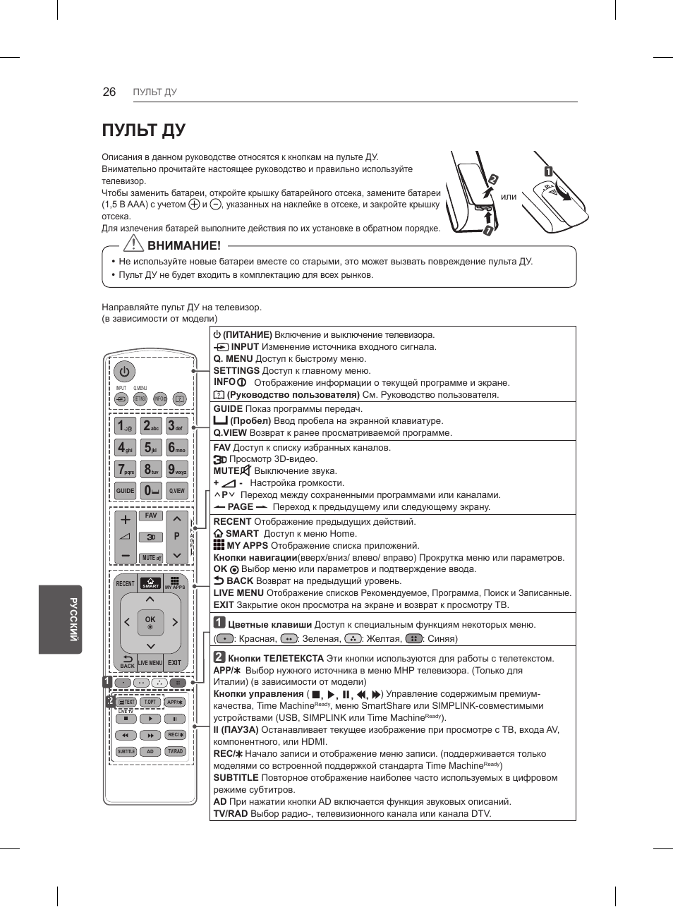 Пульт ду, Внимание | LG 55UB850V User Manual | Page 595 / 607