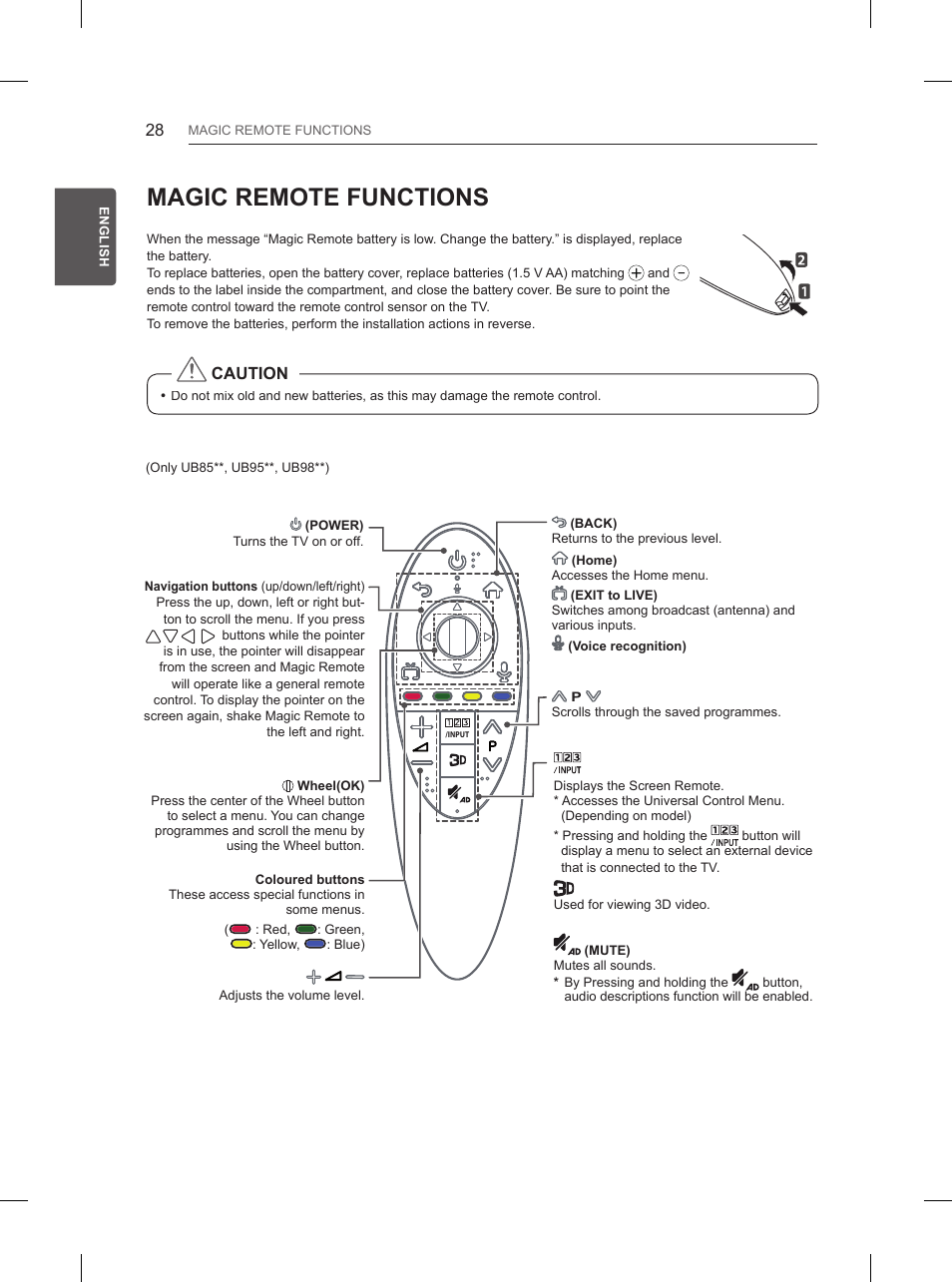 Magic remote functions | LG 55UB850V User Manual | Page 87 / 607