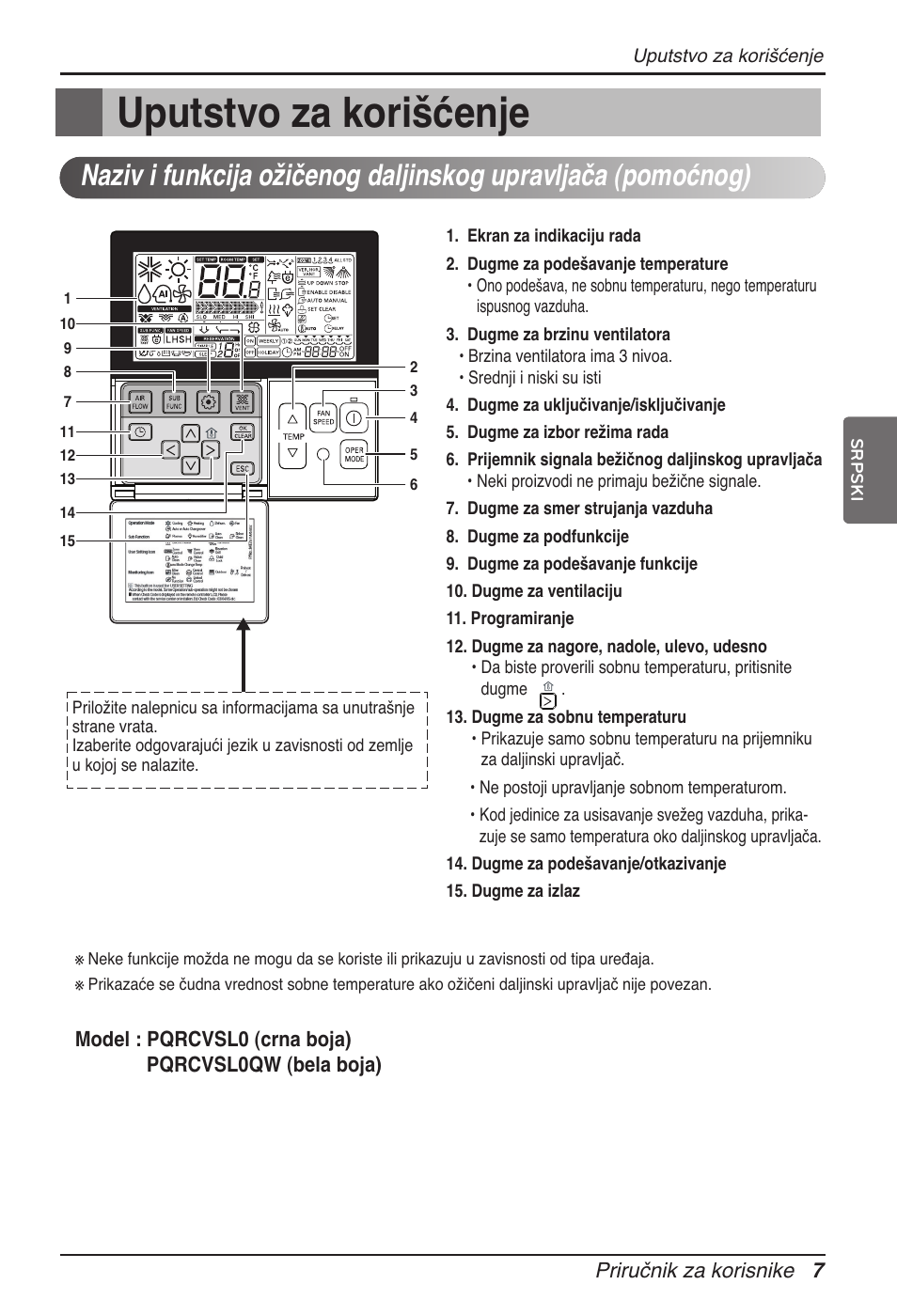 Uputstvo za korišćenje | LG ARNU18GVJA2 User Manual | Page 163 / 205