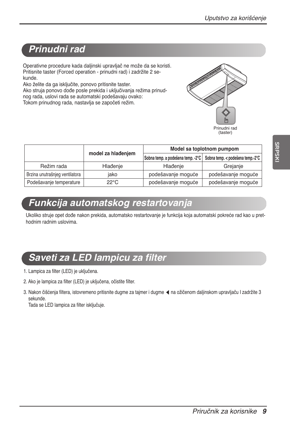 LG ARNU18GVJA2 User Manual | Page 165 / 205