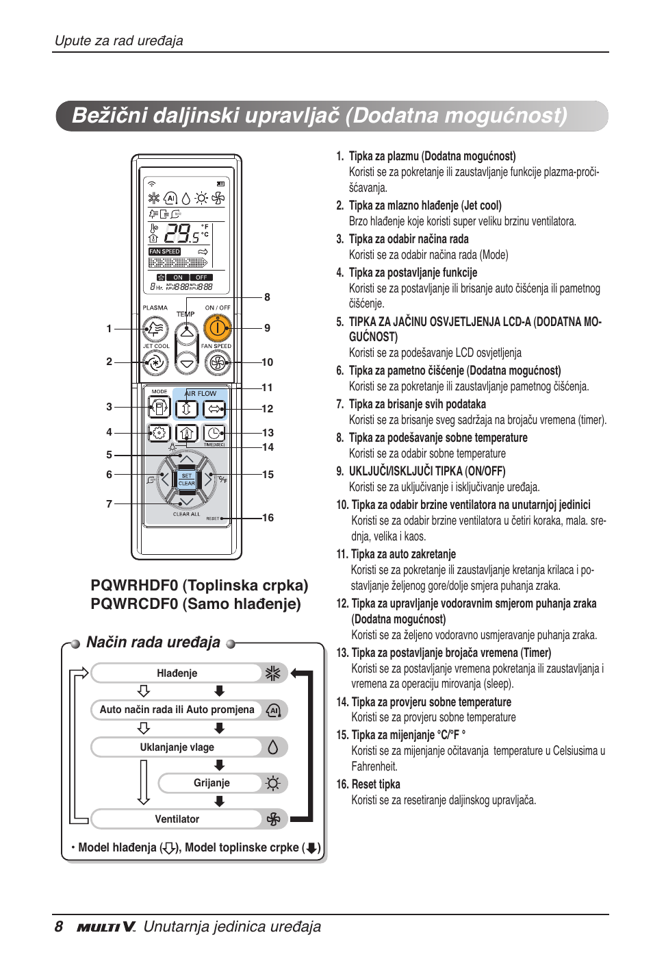 Bežični daljinski upravljač (dodatna mogućnost), Način rada uređaja, 8unutarnja jedinica uređaja | LG ARNU18GVJA2 User Manual | Page 176 / 205