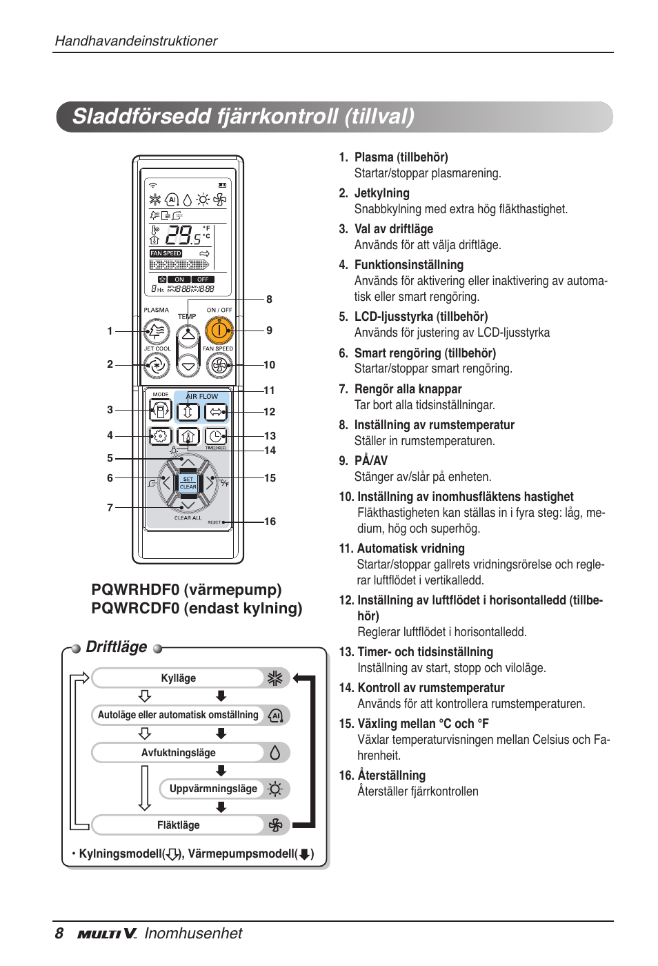 Sladdförsedd fjärrkontroll (tillval), Driftläge, 8inomhusenhet | Pqwrhdf0 (värmepump) pqwrcdf0 (endast kylning) | LG ARNU18GVJA2 User Manual | Page 188 / 205