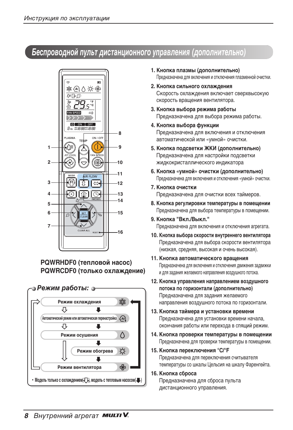 Квклп ‡·уъ, 8 змыъвммли ‡„в„‡ъ | LG ARNU18GVJA2 User Manual | Page 200 / 205