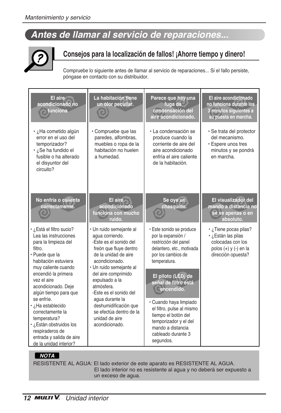 Antes de llamar al servicio de reparaciones, 12 unidad interior | LG ARNU18GVJA2 User Manual | Page 36 / 205