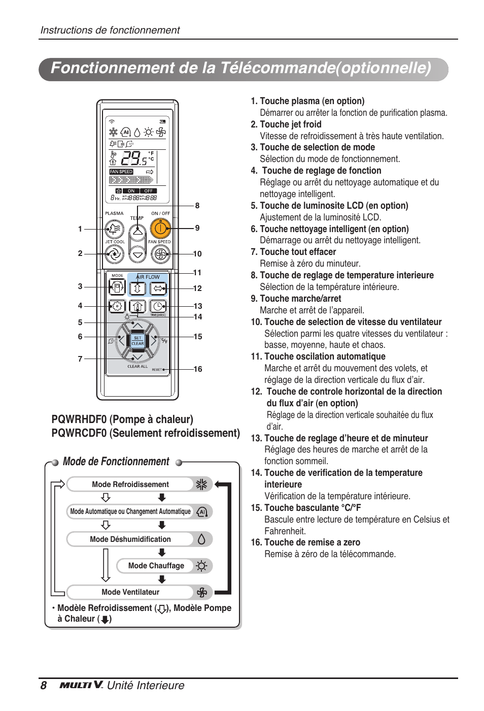 Fonctionnement de la télécommande(optionnelle), Mode de fonctionnement, 8unité interieure | LG ARNU18GVJA2 User Manual | Page 44 / 205