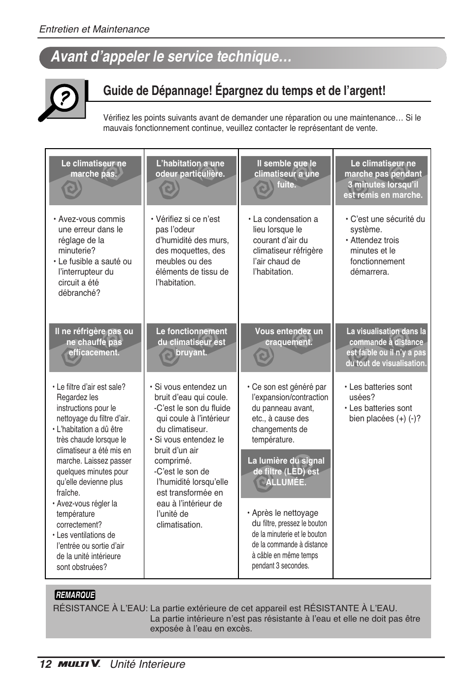 Avant dʼappeler le service technique, 12 unité interieure | LG ARNU18GVJA2 User Manual | Page 48 / 205