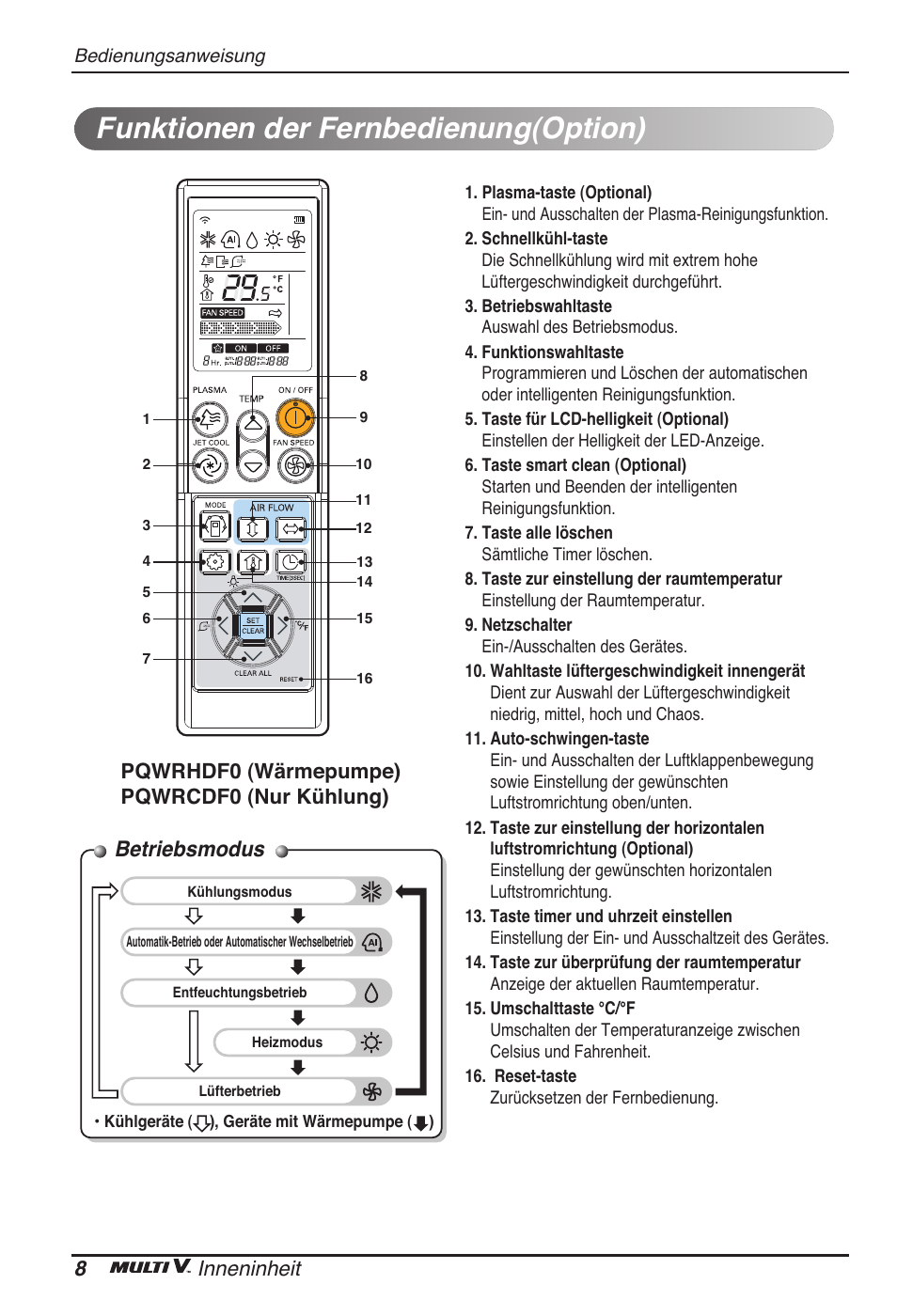 Funktionen der fernbedienung(option), Betriebsmodus, 8inneninheit | Pqwrhdf0 (wärmepumpe) pqwrcdf0 (nur kühlung) | LG ARNU18GVJA2 User Manual | Page 56 / 205
