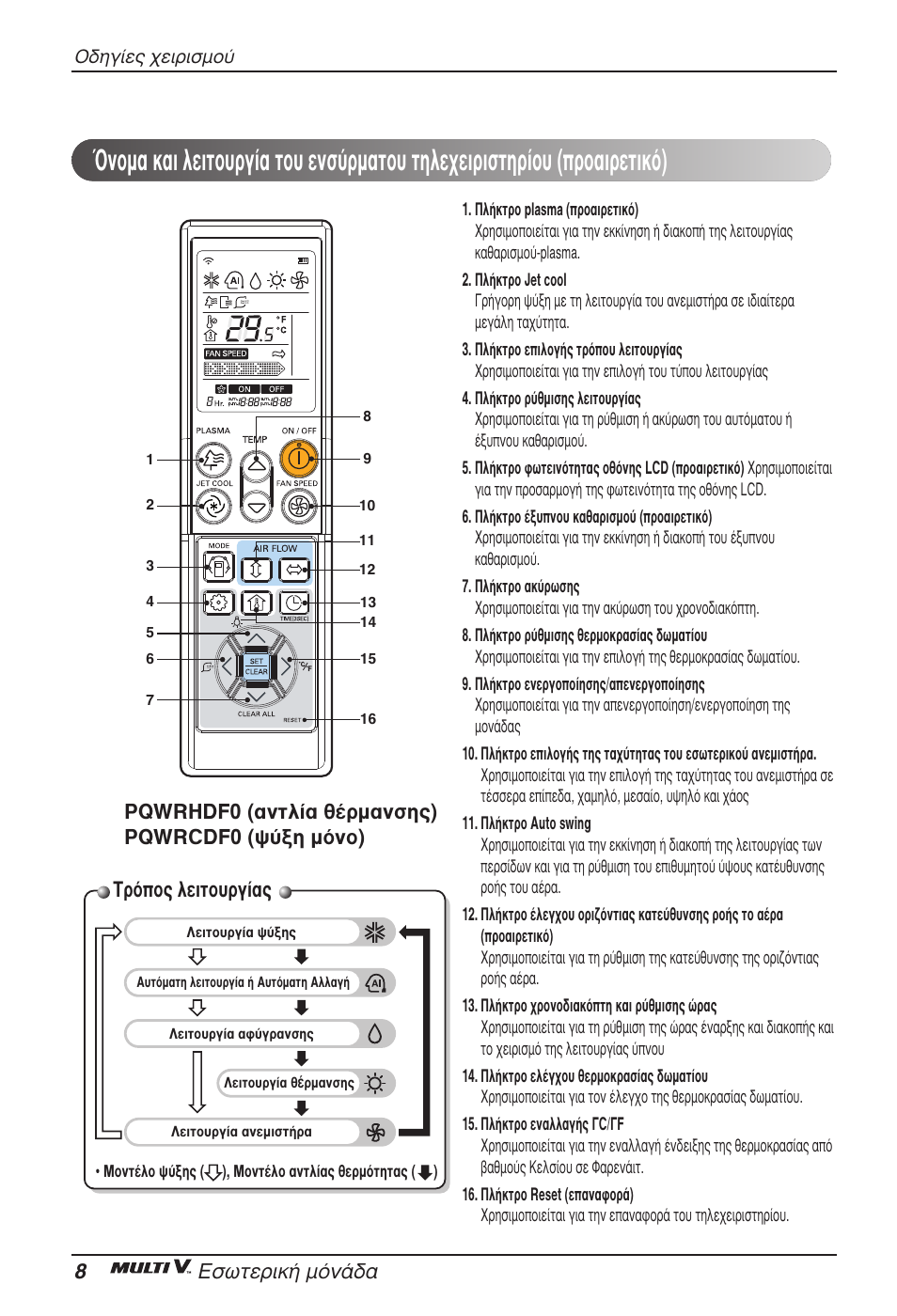 Δъﬁф˜ пвищф˘ъб, 8∂ûˆùâúèî‹ мﬁу, Pqwrhdf0 (·óùï›· ı¤ъм·уыл˜) pqwrcdf0 („‡íë ìﬁóô) | LG ARNU18GVJA2 User Manual | Page 68 / 205